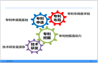專利布局如何做好攻和防？