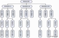 企業(yè)如何進行專利布局？