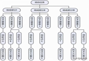 企業如何進行專利布局？