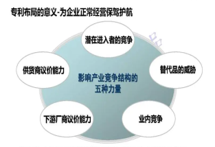 專利布局常見(jiàn)的幾種模式