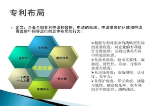 創(chuàng)新專利布局需要注意的地方？