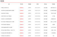 專利購買價格一覽表