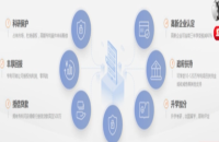 專利的重要性與專利買賣網推廣