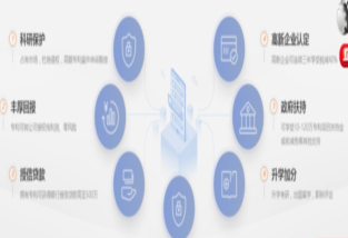 專利的重要性與專利買賣網推廣