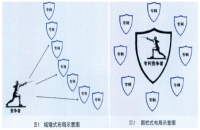 人工智能企業(yè)專利布局模式有哪些