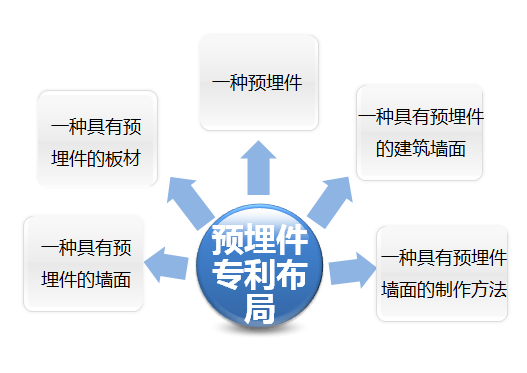 如何高效挖掘專利信息？